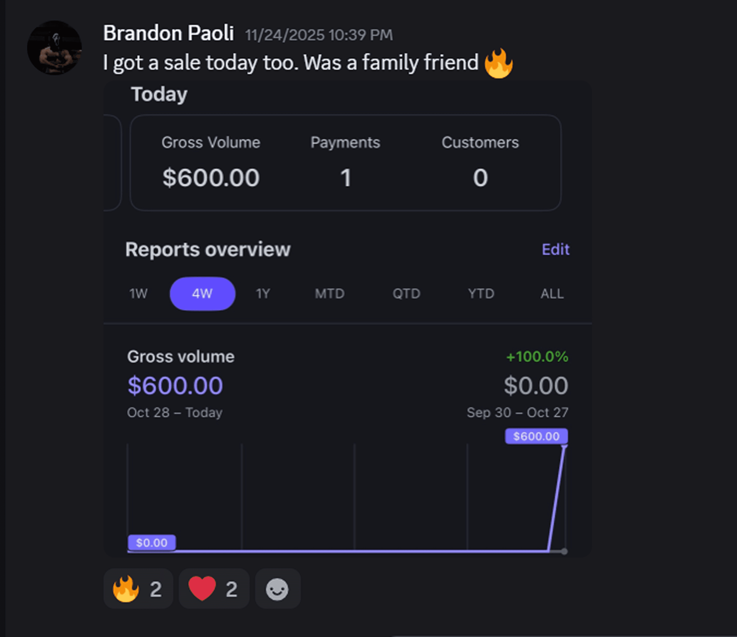 $600 Sale Closed